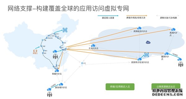 阿里云:7月15日起DDoS防护产品调价